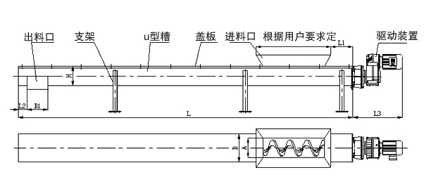 U型螺旋輸送機(jī)